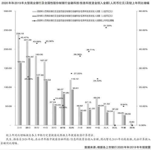 银行上市有什么好处？