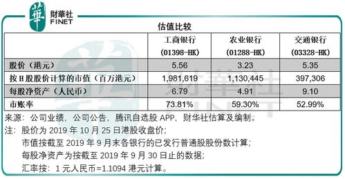 港股每一股分红是跟内地一样的吗，比如2021年，工商银行601398每10股派息2.408元人民币