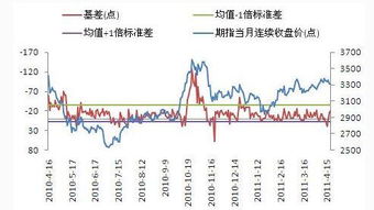 心理分析的基本方法有哪些