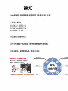 投资学在哪些学校有开设的??