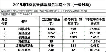 基金平仓线是多少,基金是什么? 基金平仓线是多少,基金是什么? 行情