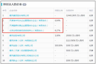 002673西部证券发布公告，西部信托将压价减持不超过公司总股本1%的股份，减持价格不低于20元。