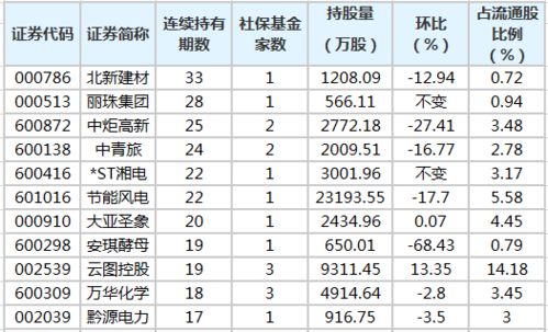 st工大高新7元买入如何持有谢谢