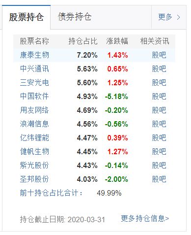 广发双擎，广发创新属于科技基金吗？