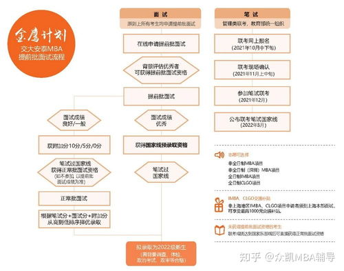 青岛科技大学查重费用与流程