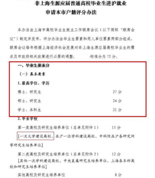 为啥北大清华的毕业生,多数不愿意去上海工作 真实的原因很扎心