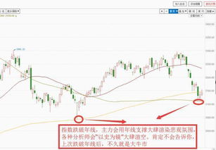 什么是空头陷阱，股民应该怎样识别空头陷阱