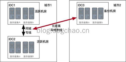 专b学校 专a跟专b有什么区别