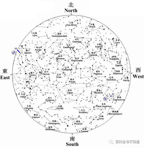 为什么星图中方向是“左东右西”，而我们实际地图中是“左西右东”