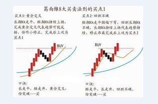 在中国股市,善于等待和耐心持有,耐心等待是投资王道