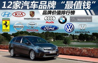 汽车品牌排行榜2013年最新款