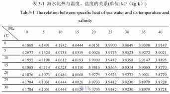 为什么水的比热容比金属的比热容大?