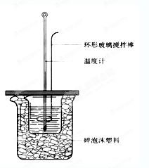 在中和热测定试验中，为什么烧杯过大 其值偏小？