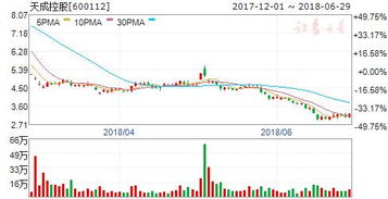 撤销对公司股票实施退市风险警示特别处理的申请要多久