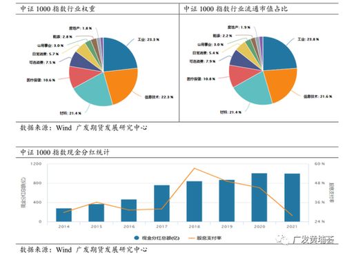 广发期货招聘