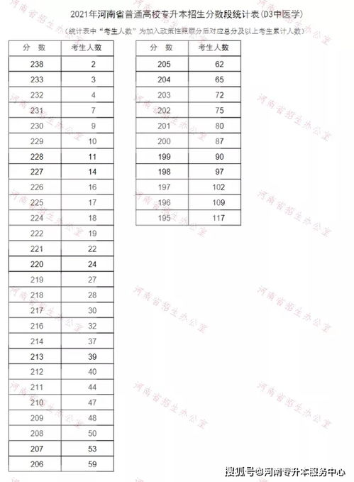 专科学中医学专业,专升本可以选择哪些专业