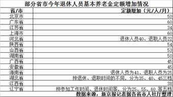 同望软件中养老保险费,同望钢软件筋混凝土构件拆除套什么定额