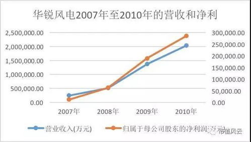 华锐风电股票能不能买