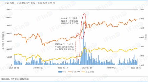 怎样搞得金融股啊？