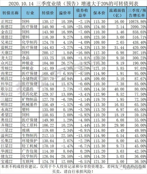 可转债申购价值分析：今日N福蓉转上市（8月10日）