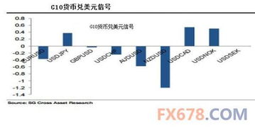 外汇具体怎样买卖？