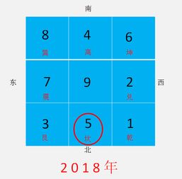 2019己亥年,家中最凶的五黄煞在哪个方位,如何化解