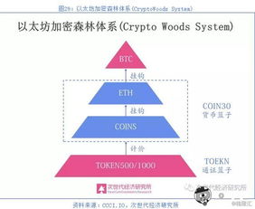 比特币如何通过币本位套币,比特币套利原理是什么？