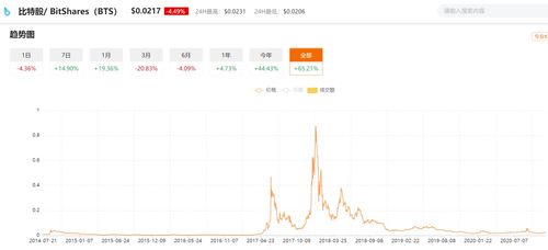 eos币下一个牛市叫什么,为什么区块链大火，数字币却价格暴跌？ eos币下一个牛市叫什么,为什么区块链大火，数字币却价格暴跌？ 融资