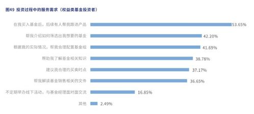 亿万基民扎心了 权益基金赚翻了竟有这么多人还亏损 到底做错了什么