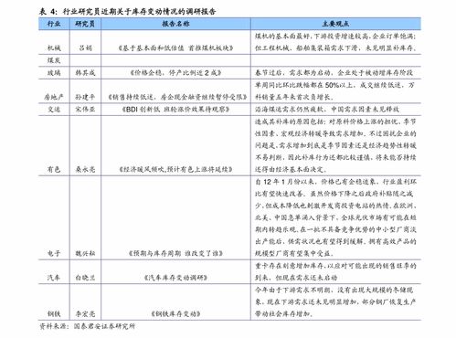 美金和港币分别能买什么股票?