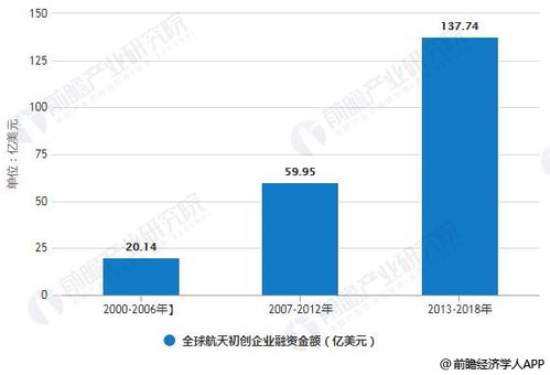 2019年中国发射行业市场现状及发展前景分析 微纳卫星崛起将倒逼市场快速发展