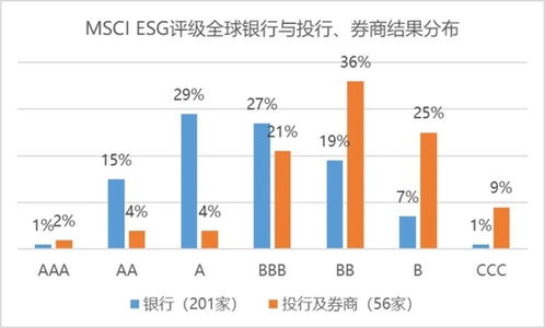 可持续发展基金