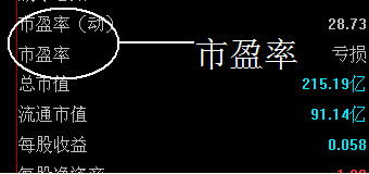 股票中的动态和静态市盈率是什么意思啊？