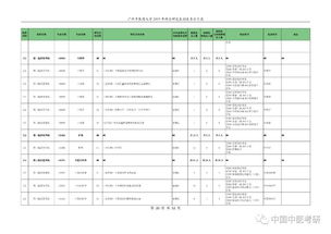 广州中医药大学自考招生,广州中医药大学自考中医专业？