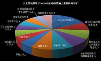 人工智能无人驾驶论文,人工智能引领无人驾驶革命：未来已来，你准备好了吗？