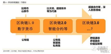  egld币介绍, EGLD币是什么? 快讯