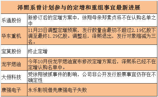 徐翔被抓后第一天他的股票有没有涨