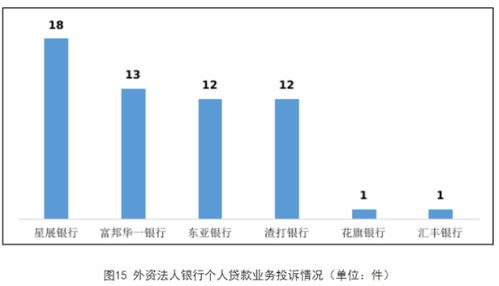  台北富邦银行资产规模多大,台北富邦银行资产规模解析 天富登录