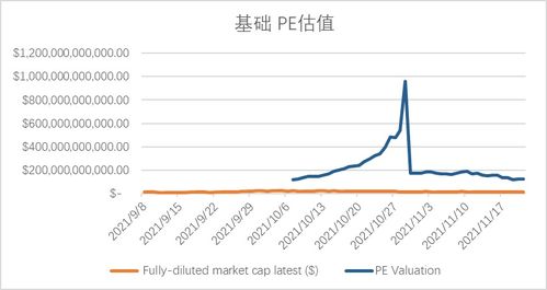 dydx 估值,dydx估值:加密货币交易平台的新风潮