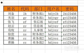 wps 双线实线怎么加 wps添加双实线