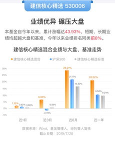 有谁知道如何操作基金，以及基金收益如何的啊？