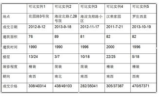 房地产估价中 交易日期是什么意思?