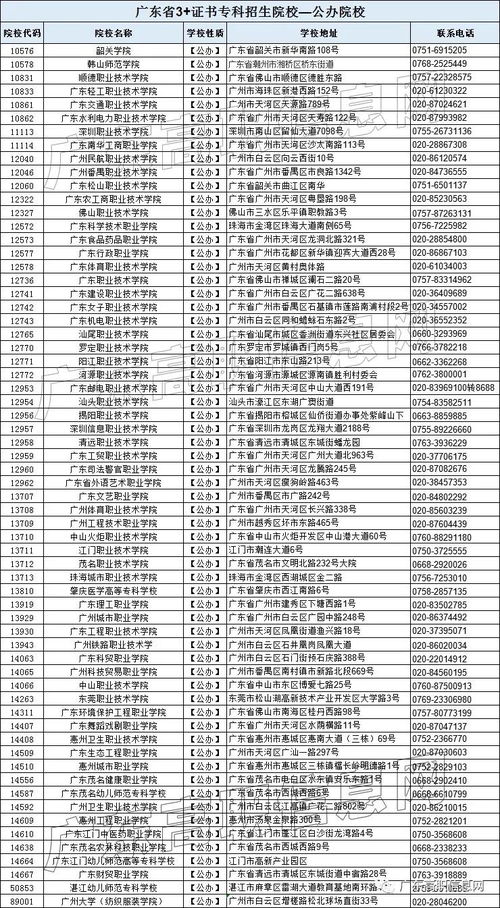 广东高考院校排名，广东职业学校排名前十名