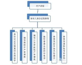 用国泰君安可以买到港股吗