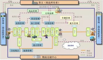 车货匹配平台是轻资产还是重资产