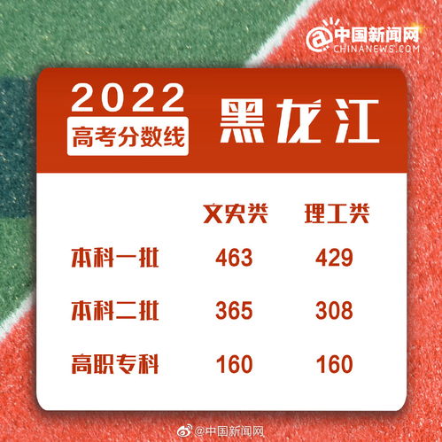 2022年全国一本分数线排名(图2)