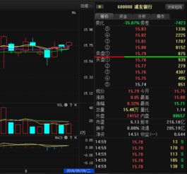 浦发银行股票在大盘5000点的价格是多少