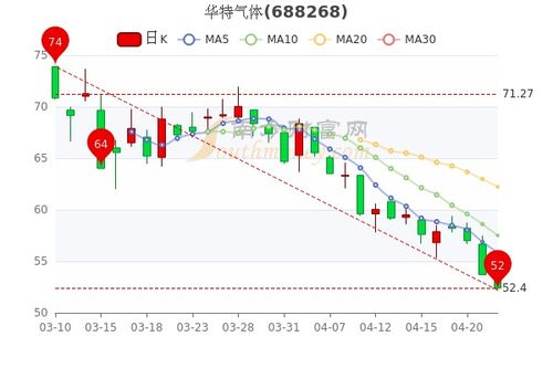 怎么根据成交量和市盈率分析股票？？？...