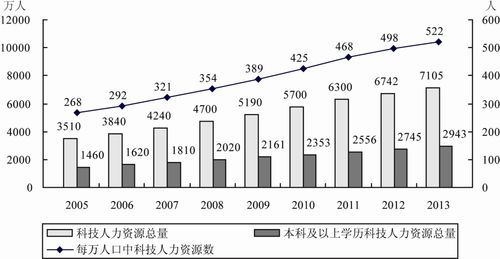 年均增长量3大题型特征分析 公式 例题 高效解题