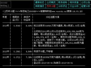 特变电工分红